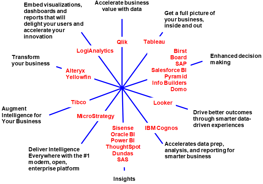 BI Evaluation